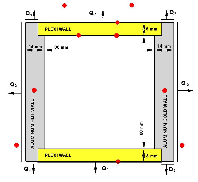 central cross-section