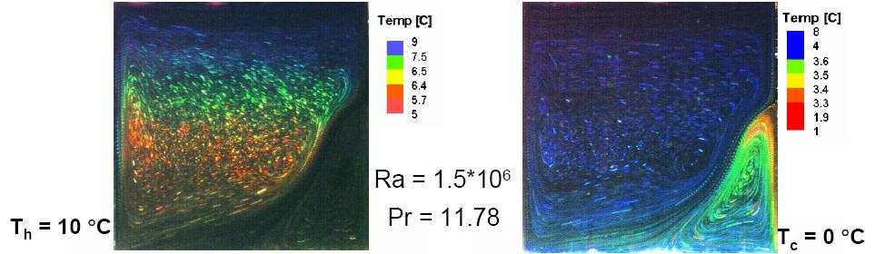temperature visualization
